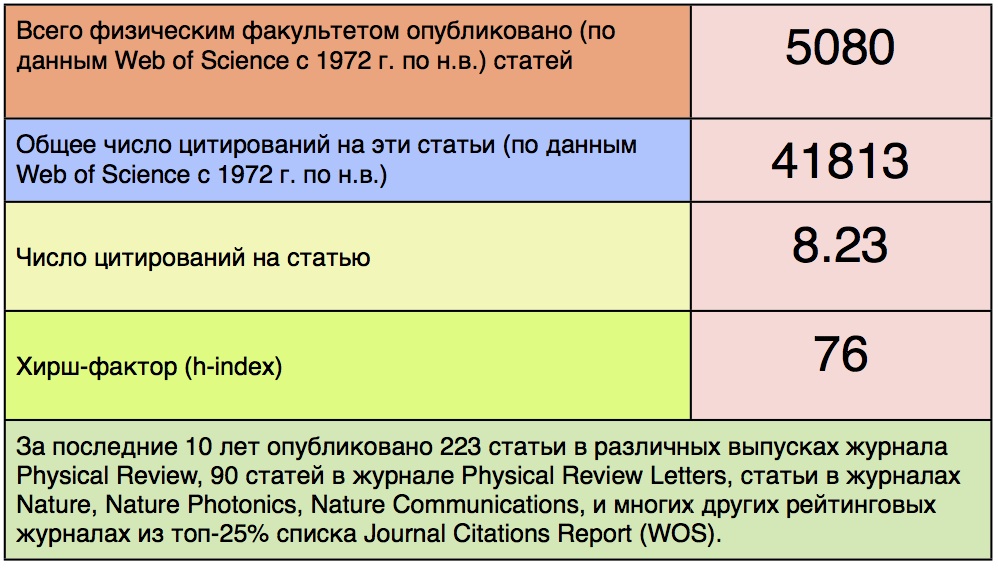 summary-papers-fizfak-2013.jpg