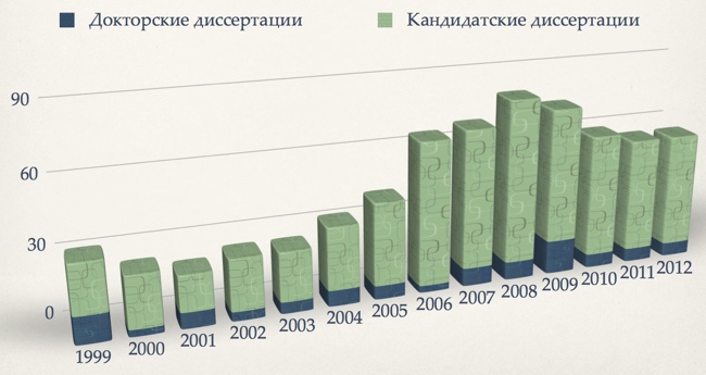 Библиотека онлайн для студентов