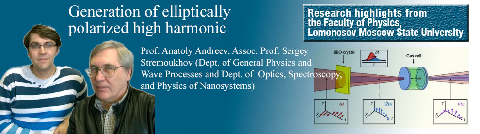 MSU physicists together with their colleagues from France, Switzerland and Portugal experimentally demonstrated generation of elliptically polarized high-order harmonics in atomic gases interacting with cross-polarized two-colour laser fields. This allows the development of polarization-sensitive methods in UV and X-ray spectroscopy.