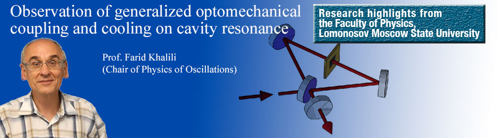 Scientists from the MSU Faculty of  Physics jointly with their colleagues from Leibniz Universit&#228;t (Hannover) and Max-Planck Institut f&#252;r Gravitationsphysik (Hannover) demonstrated for the first time the generalized (that is, dispersive and dissipative) optomechanical coupling.