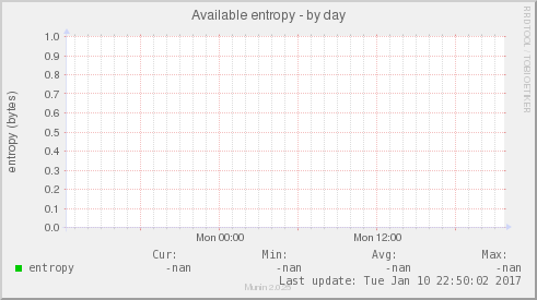 Available entropy