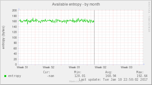 Available entropy