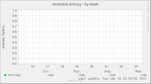 Available entropy