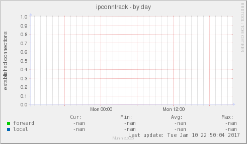 ipconntrack