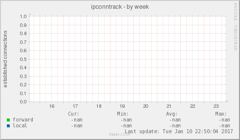 ipconntrack