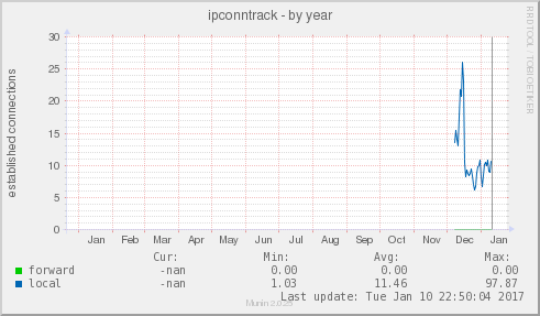 ipconntrack
