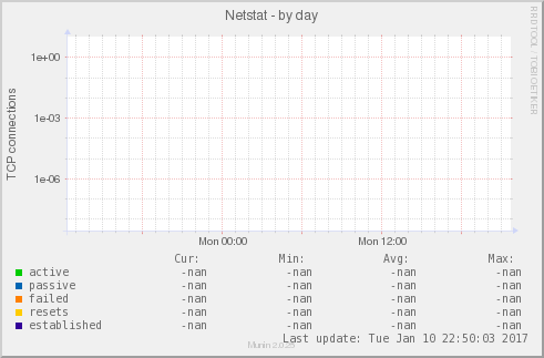 Netstat