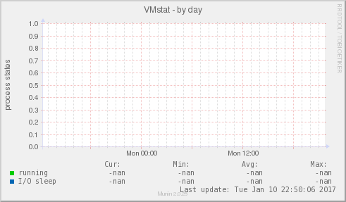 VMstat