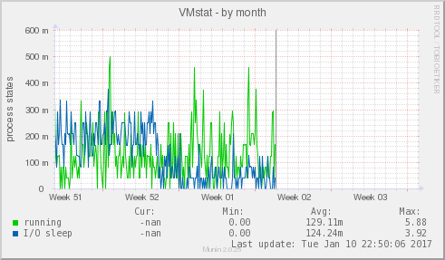 VMstat
