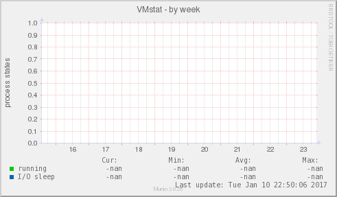 VMstat