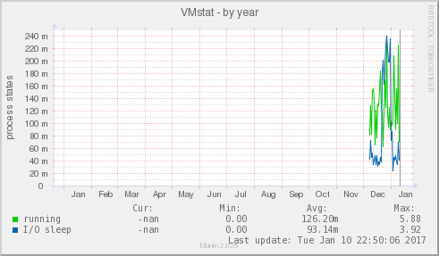 VMstat