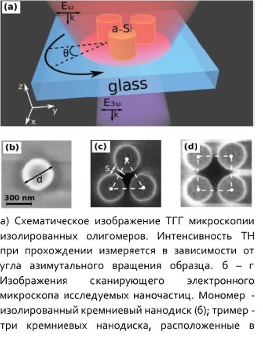 https://phys.msu.ru/rus/news/img/Ученые%20кафедры%20квантовой%20электроники%20создали%20новый%20фотонный%20материал.png