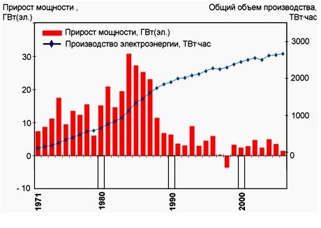 Атомная Энергетика Германии Реферат Атомная Энергетика Германии Реферат