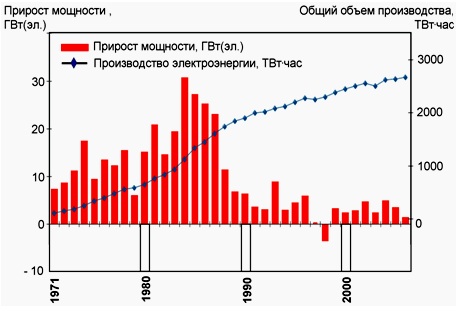 Реферат: Атомная энергетика, атомные станции