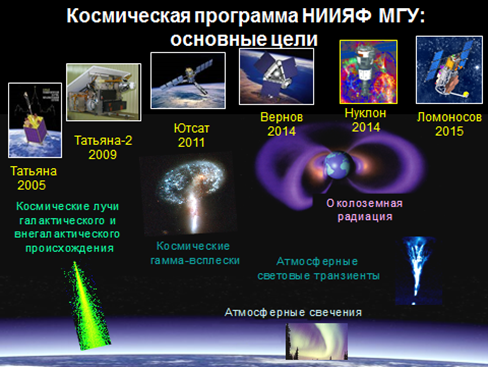 Курсовая работа по теме Происхождение магнитных полей звёзд